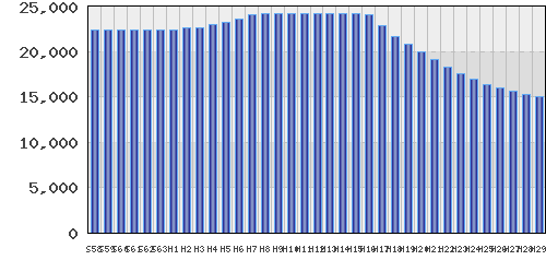 graph