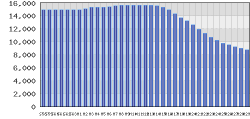 graph
