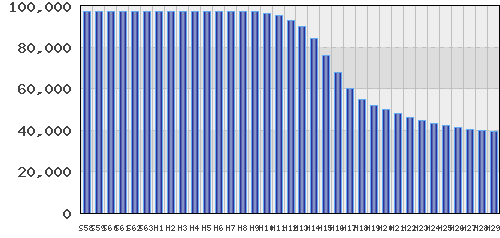 graph