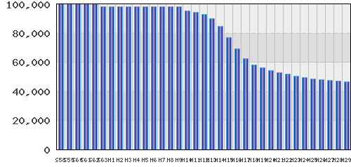 graph