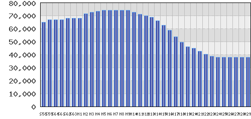 graph