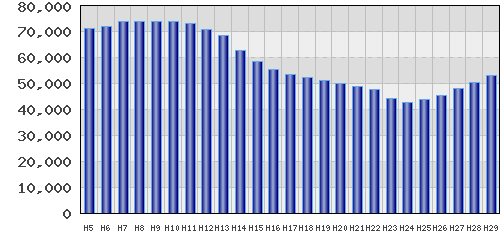 graph