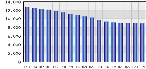 graph