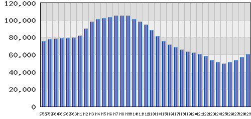 graph
