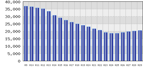 graph