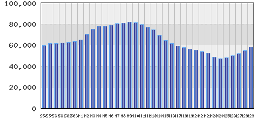 graph