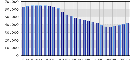 graph
