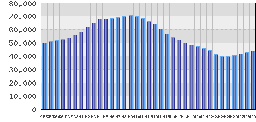 graph
