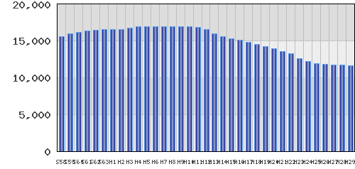 graph