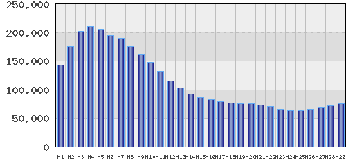 graph