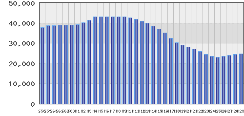 graph