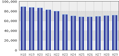 graph