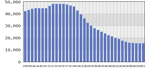 graph