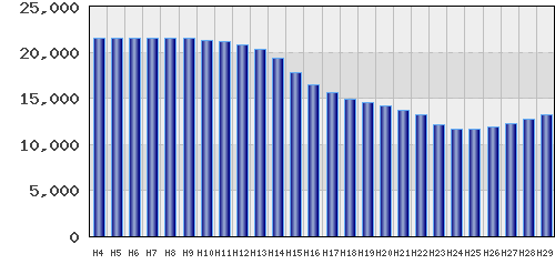 graph