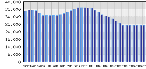 graph