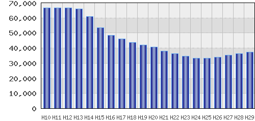 graph