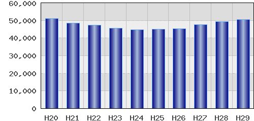 graph