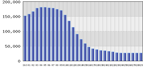 graph