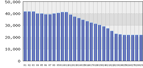 graph