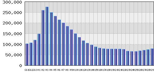 graph