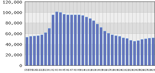graph