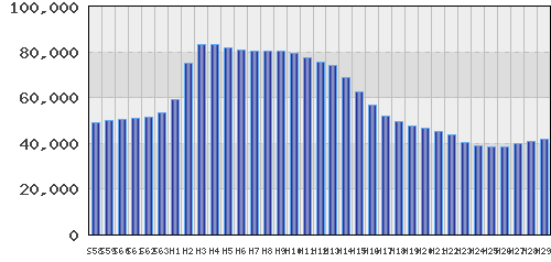 graph