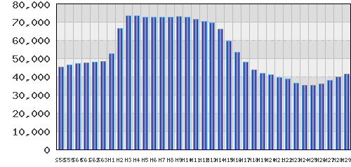 graph