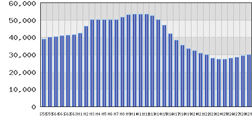 graph