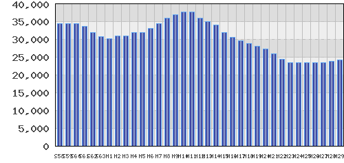 graph