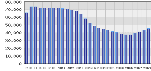graph