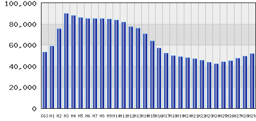 graph