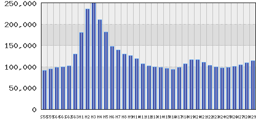 graph