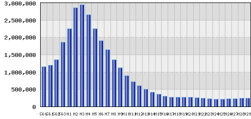 graph