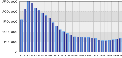 graph