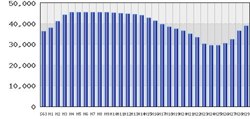 graph