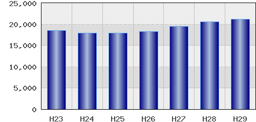 graph