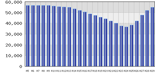 graph