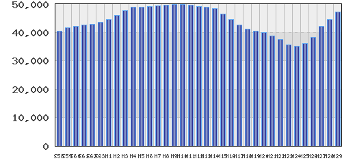 graph