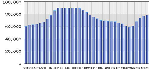 graph