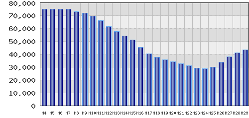 graph