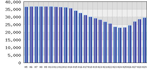 graph