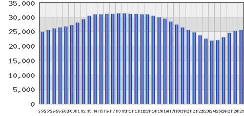 graph