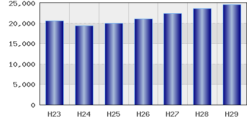 graph