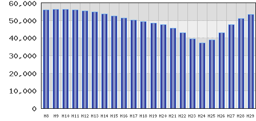 graph