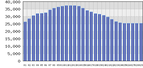 graph