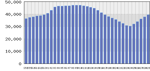 graph
