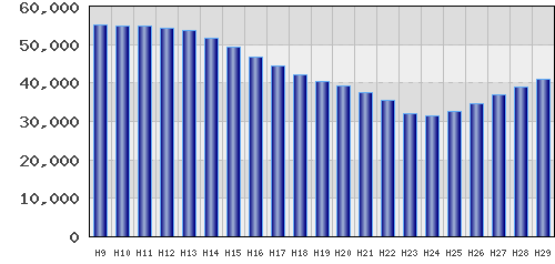 graph