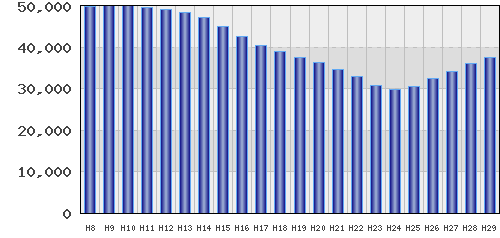 graph