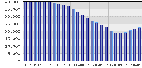 graph