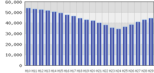 graph